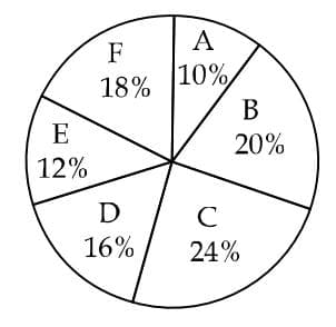 Question 108