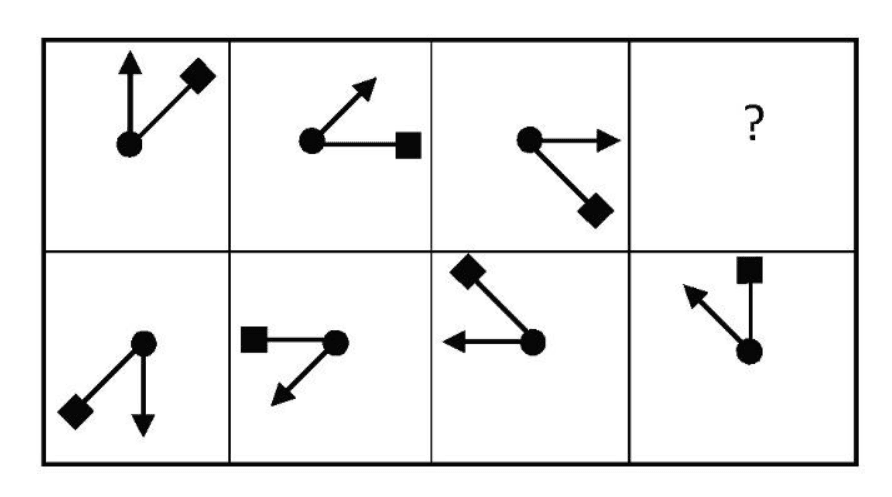 Question 145
